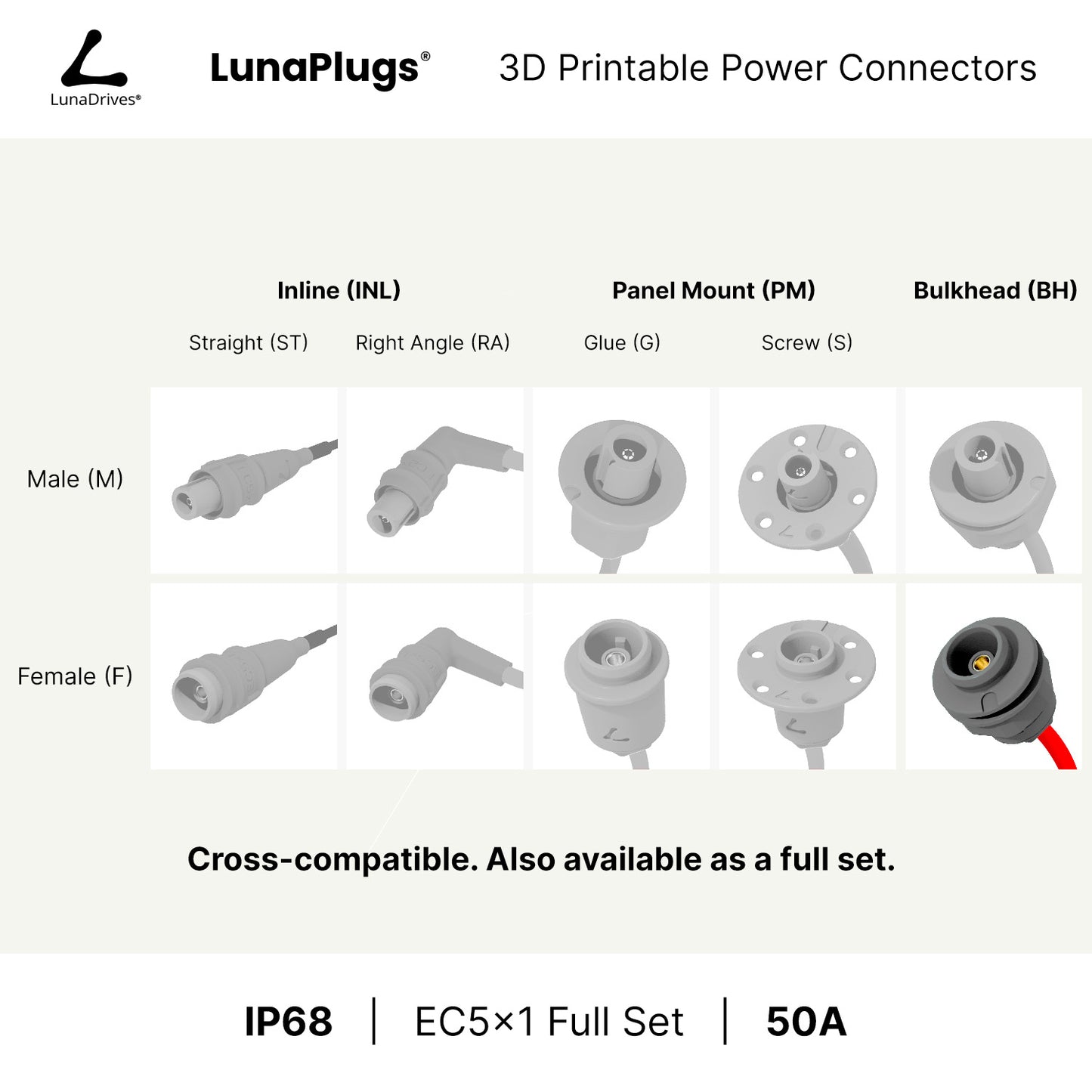 EC5x1 - 50 Amps, IP68 - Bulkhead Female Connector - LunaDrives®