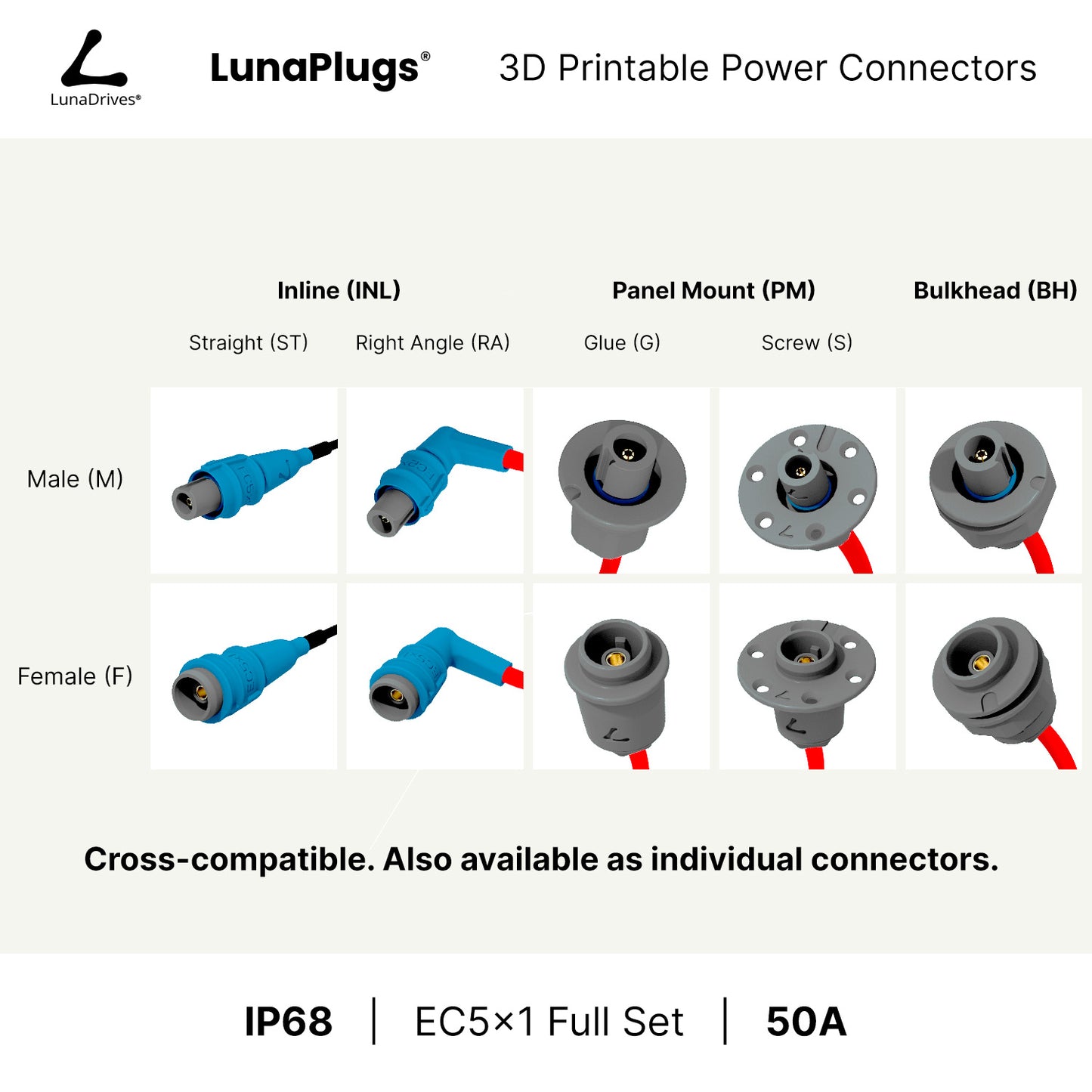 EC5x1 - 50 Amps, IP68 - Full Set - LunaDrives®