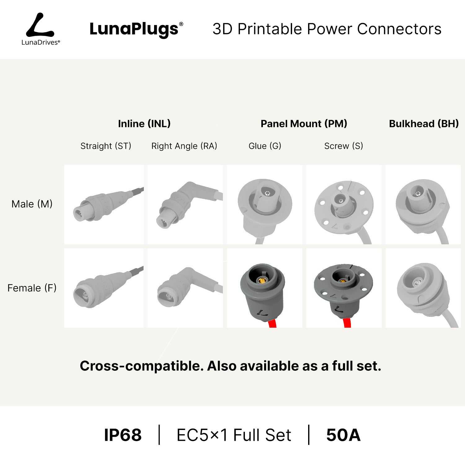 EC5x1 - 50 Amps, IP68 - Panel Mount Female - Glue and Screw Options Connector - LunaDrives®