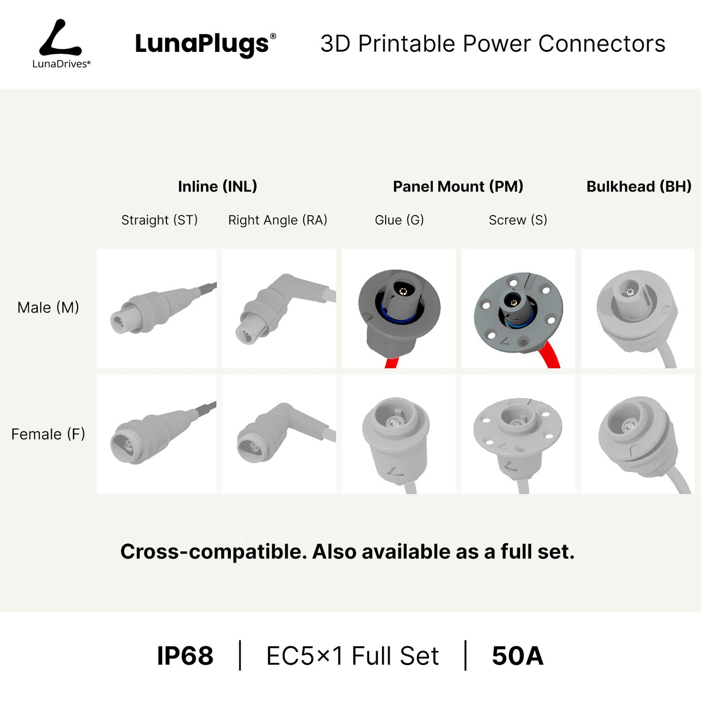 EC5x1 - 50 Amps, IP68 - Panel Mount Male - Glue and Screw Options Connector - LunaDrives®