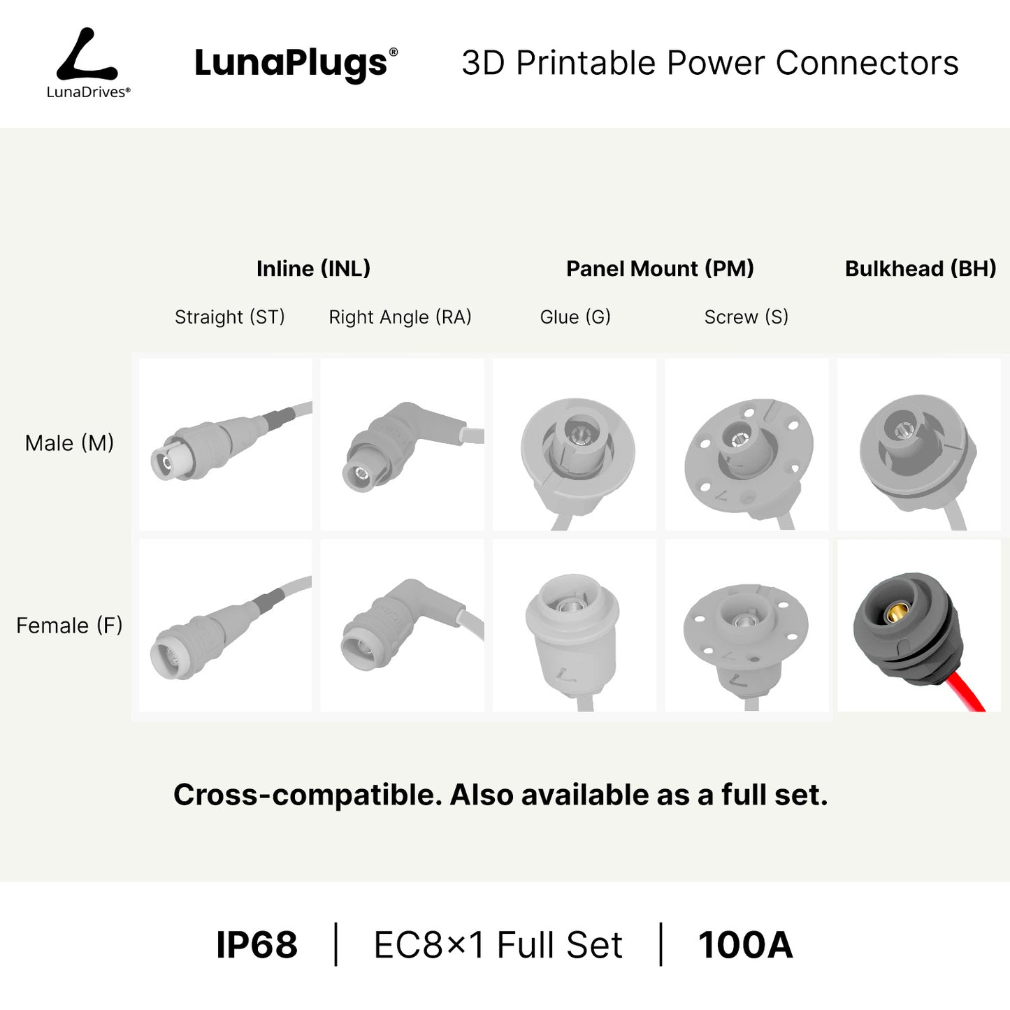 EC8x1 - 100 Amps, IP68 - Bulkhead Female Connector - LunaDrives®