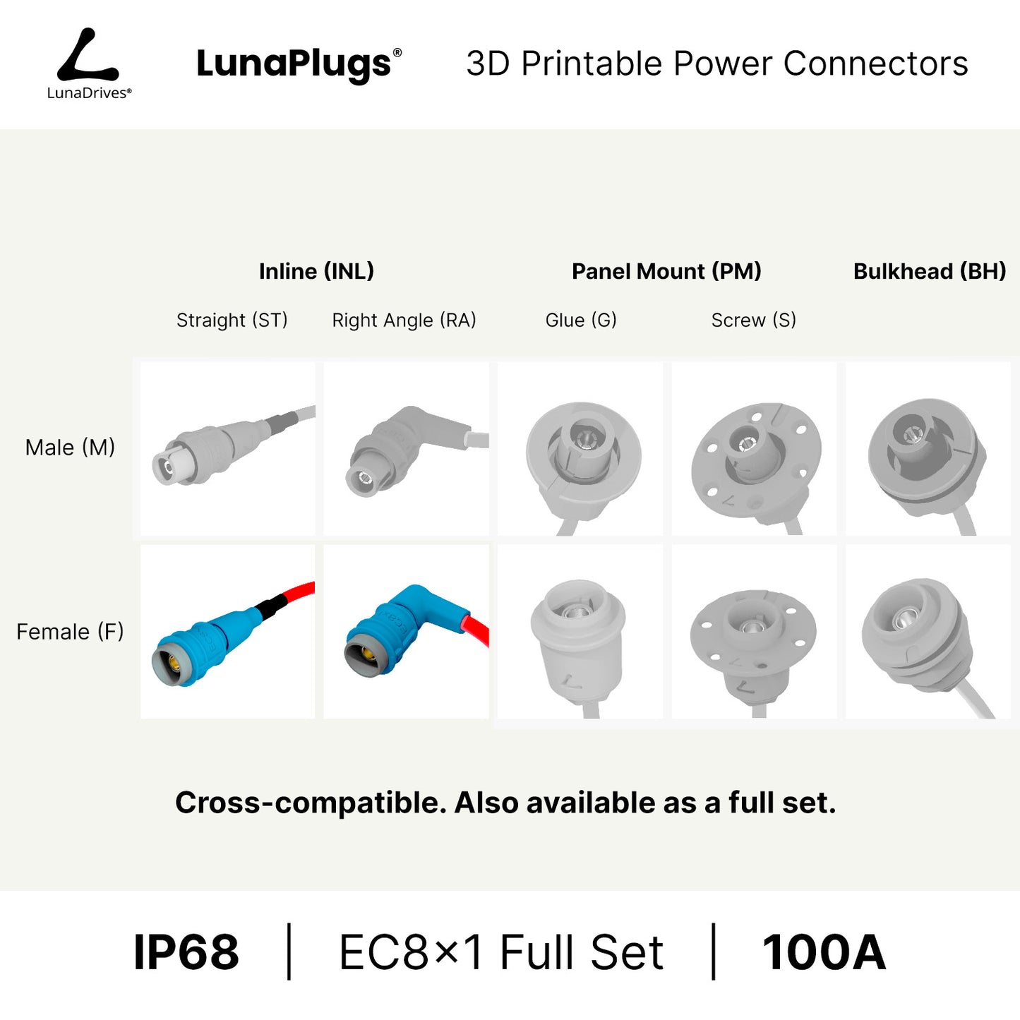 EC8x1 - 100 Amps, IP68 - Inline Female Connector - LunaDrives®