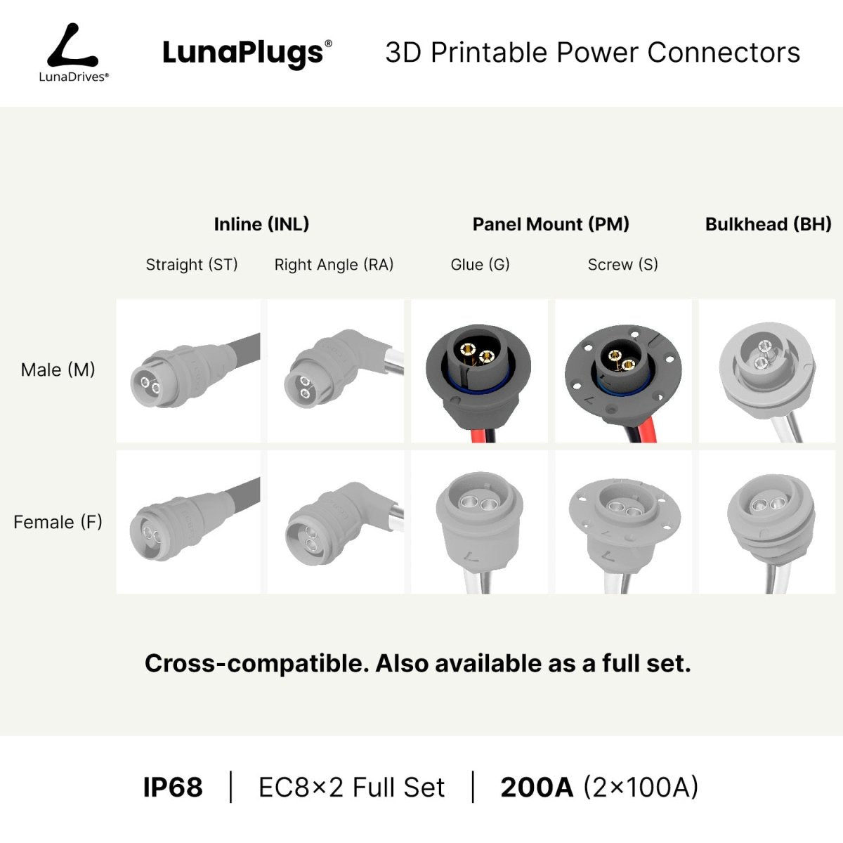 EC8x2 - 200 Amps, IP68 - Panel Mount Male - Glue and Screw Options Connector - LunaDrives®