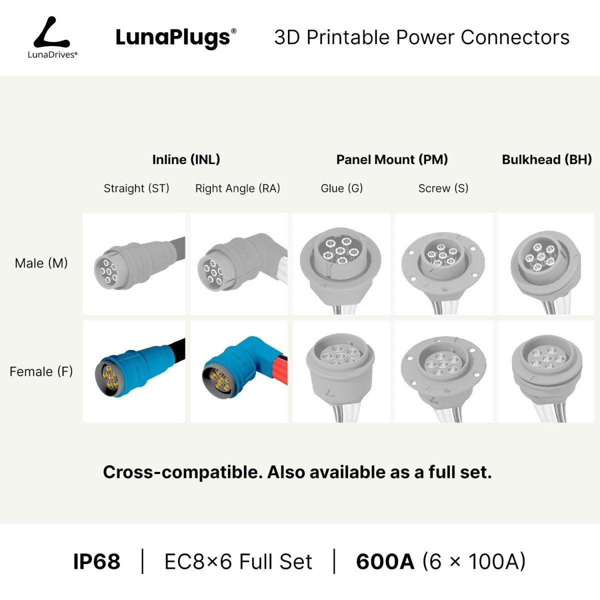 EC8x6 - 600 Amps, IP68 - Inline Female Connector - LunaDrives®