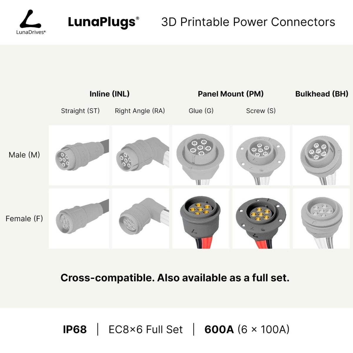 EC8x6 - 600 Amps, IP68 - Panel Mount Female - Glue and Screw Options Connector - LunaDrives®